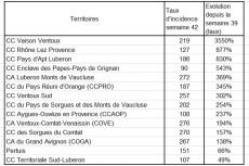 Augmentations des inscidences