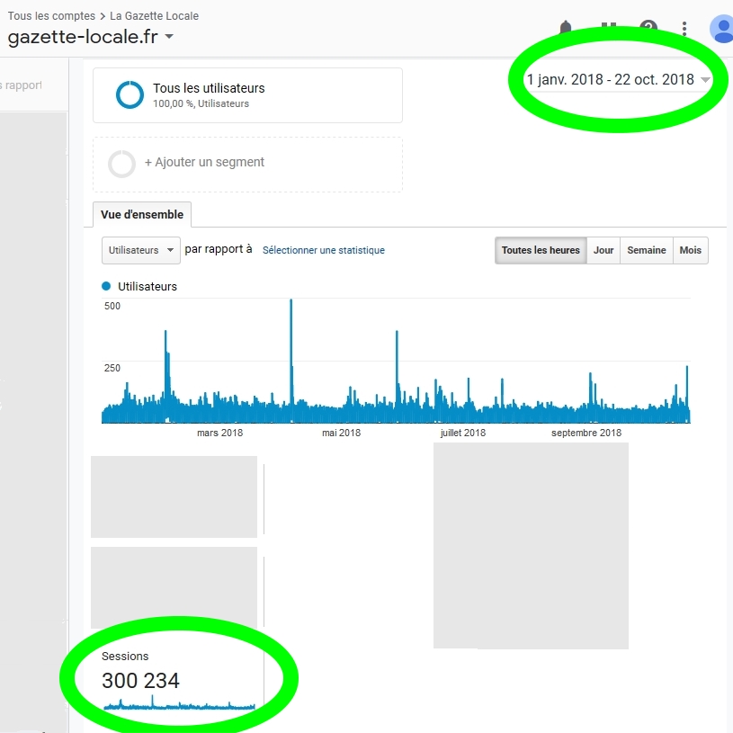 Visites comptabilisées par Google Analytics